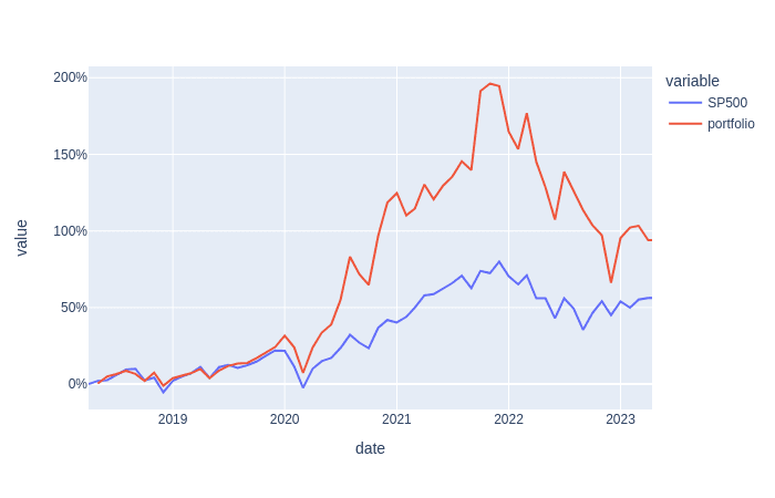 Portfolio Optimizer